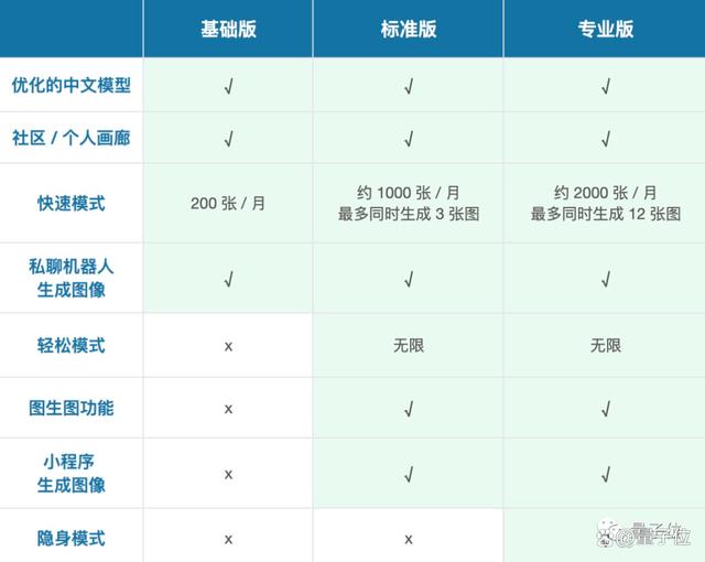 1684296674833.jpeg Midjourney中文版登陆QQ!25张免费额度,聊天框召唤机器人即可作画