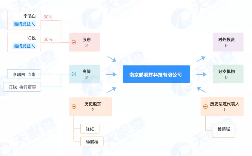 1684299473646.webp 🔥MJ中文版内测开启!🎉QQ频道预约通道已满?🔥新工具火速体验?秘密内测中的AI绘图大师,你想和M