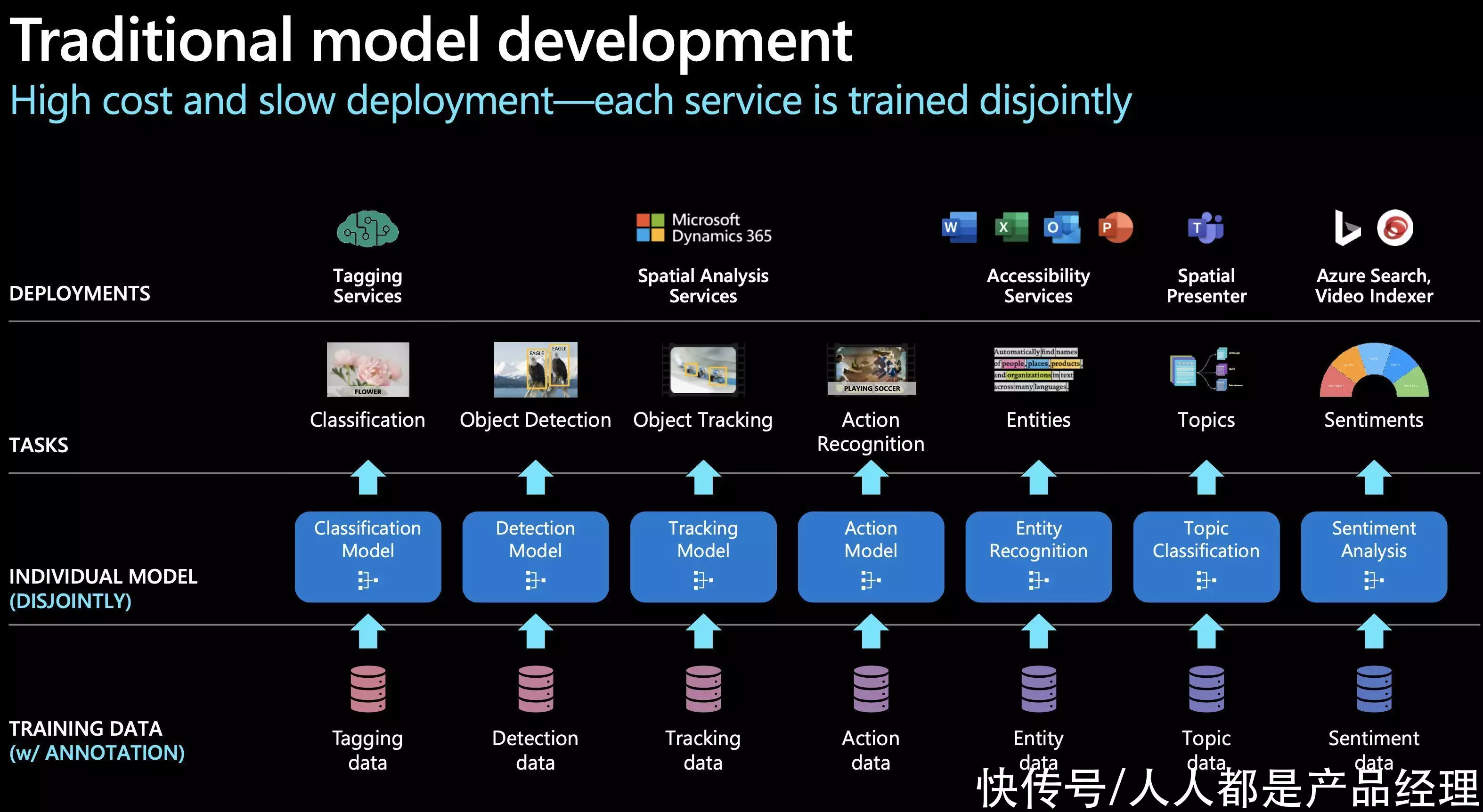 1684369595157.webp 🔥揭秘大语言模型!=GPT原理、优势与应用全解析?探索AI新纪元