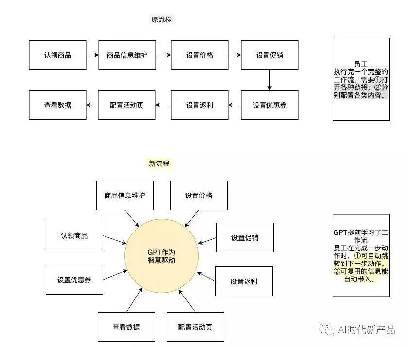 1684369599149.webp 🔥揭秘大语言模型!=GPT原理、优势与应用全解析?探索AI新纪元