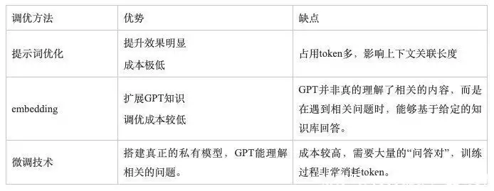 1684369599617.webp 🔥揭秘大语言模型!=GPT原理、优势与应用全解析?探索AI新纪元