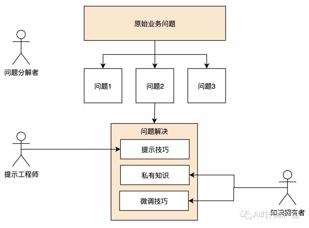 1684369600095.webp 🔥揭秘大语言模型!=GPT原理、优势与应用全解析?探索AI新纪元