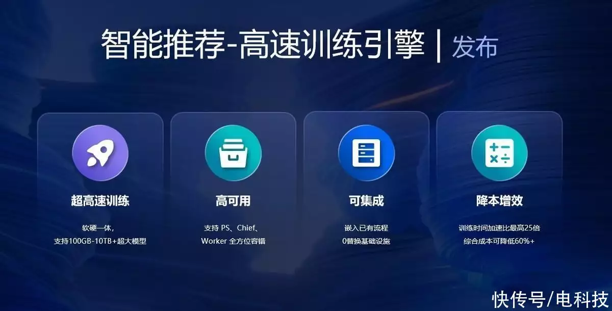 1684372958253.webp 揭秘!火山引擎如何助力企业‘上云转型’,大规模模型训练不再贵、慢、不稳定【10X加速+5倍ROI】
