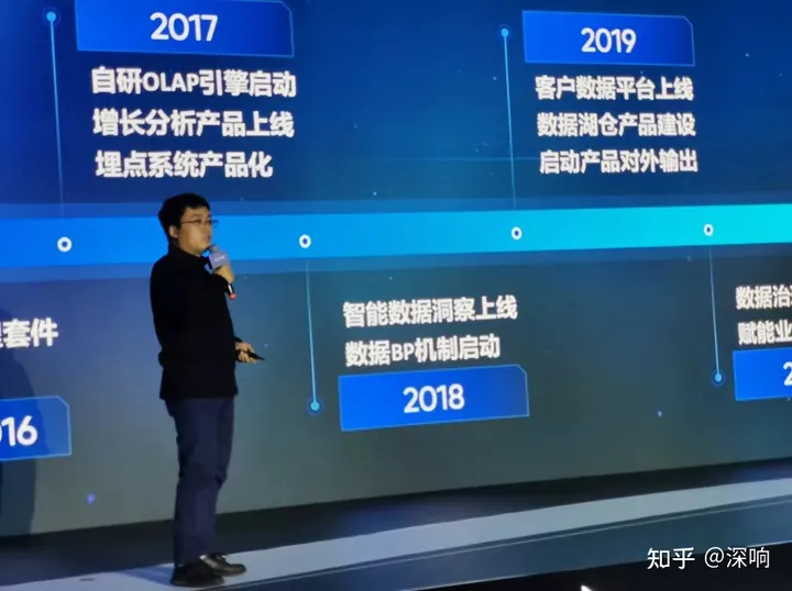 1684380702336.webp 🔥数据新引擎发布!火山引擎四款产品助力企业数智化转型,敏捷迭代打开未来蓝图🏆