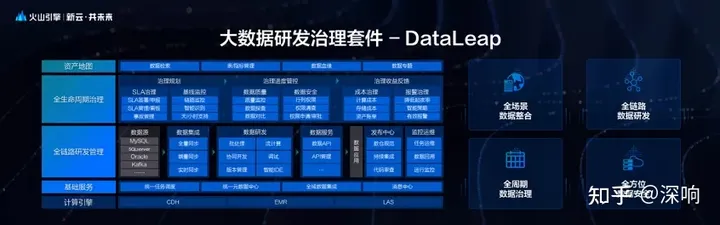 1684380702690.webp 🔥数据新引擎发布!火山引擎四款产品助力企业数智化转型,敏捷迭代打开未来蓝图🏆