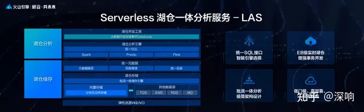 1684380703364.webp 🔥数据新引擎发布!火山引擎四款产品助力企业数智化转型,敏捷迭代打开未来蓝图🏆