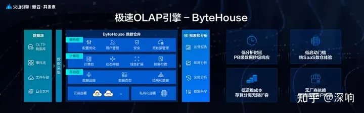 1684380703693.webp 🔥数据新引擎发布!火山引擎四款产品助力企业数智化转型,敏捷迭代打开未来蓝图🏆