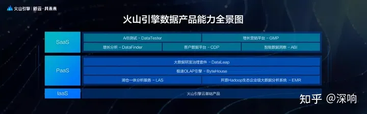 1684380704086.webp 🔥数据新引擎发布!火山引擎四款产品助力企业数智化转型,敏捷迭代打开未来蓝图🏆
