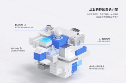 1684380782053.webp 🔥字节跳动新动作!火山引擎改版大升级,20亿补贴推动企业智能增长,它将怎样改变ToB市场?🚀