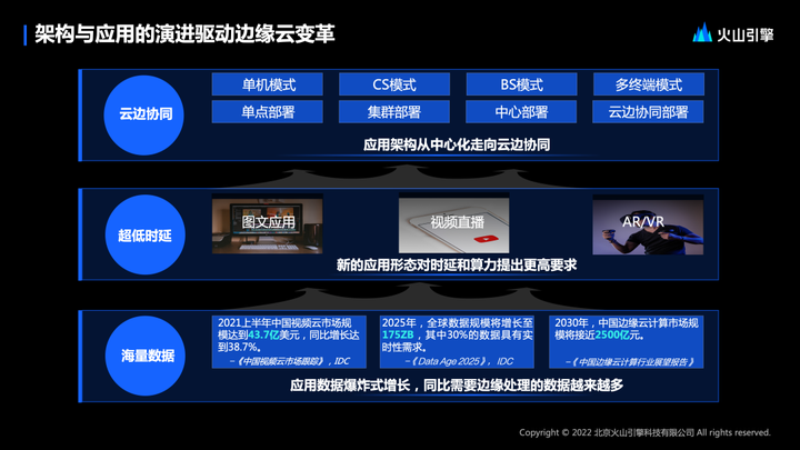 1684380926716.png 边缘云变革:下一代应用基础设施的关键?火山引擎带你探索边缘云的未来与实践