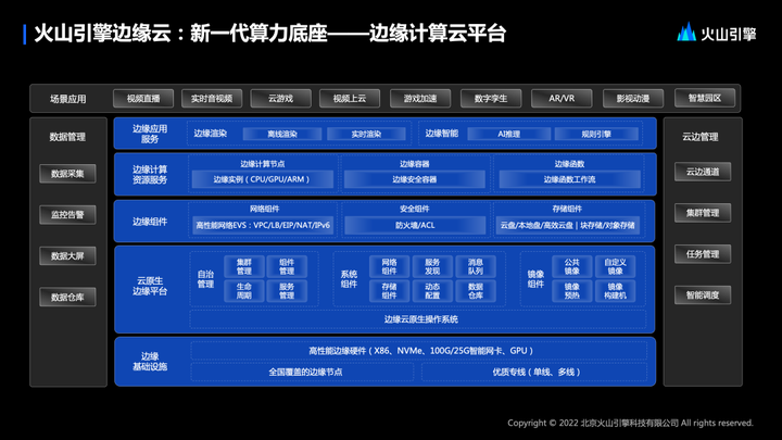 1684380928851.png 边缘云变革:下一代应用基础设施的关键?火山引擎带你探索边缘云的未来与实践