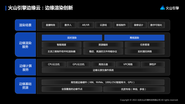 1684380929817.png 边缘云变革:下一代应用基础设施的关键?火山引擎带你探索边缘云的未来与实践