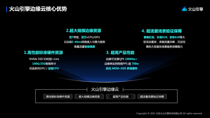 1684380930306.png 边缘云变革:下一代应用基础设施的关键?火山引擎带你探索边缘云的未来与实践