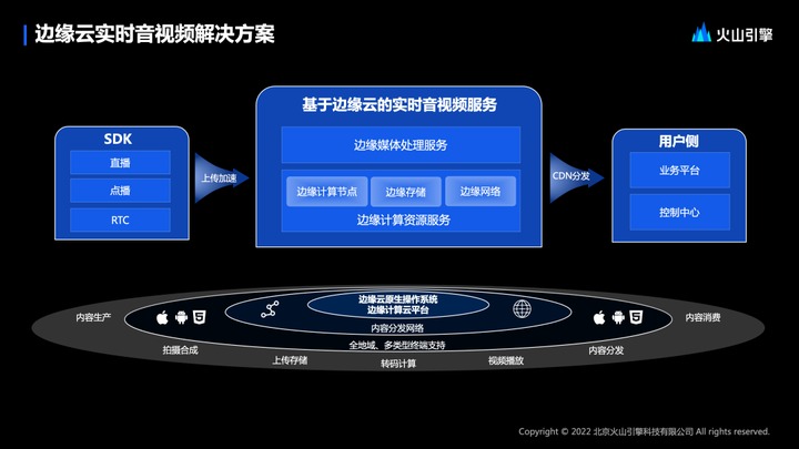 1684380930763.png 边缘云变革:下一代应用基础设施的关键?火山引擎带你探索边缘云的未来与实践