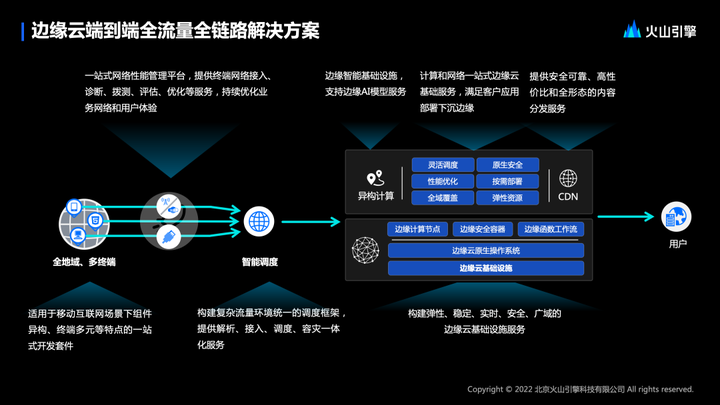 1684380932444.png 边缘云变革:下一代应用基础设施的关键?火山引擎带你探索边缘云的未来与实践