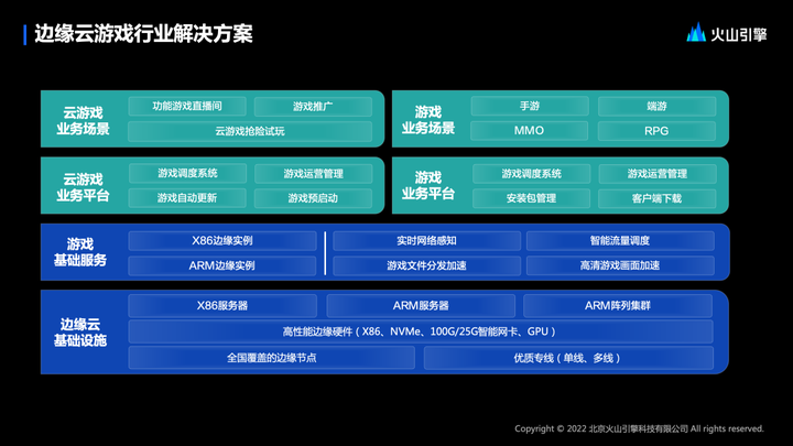 1684380933026.png 边缘云变革:下一代应用基础设施的关键?火山引擎带你探索边缘云的未来与实践
