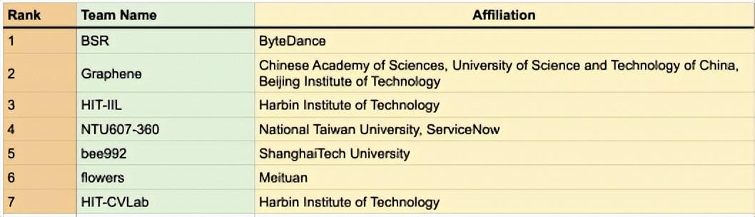 1684381014852.jpeg 双目超分大比拼!ModelA与B网络结构解析,全景图像超分策略曝光?