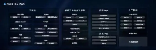 1684389694801.webp 字节跳动的云战略:打破绑定,拥抱云原生,站在客户视角的IaaS挑战者