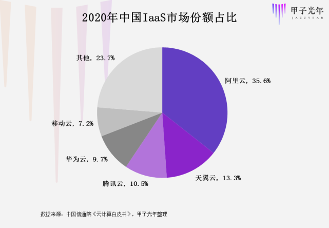 1684389695134.png 字节跳动的云战略:打破绑定,拥抱云原生,站在客户视角的IaaS挑战者