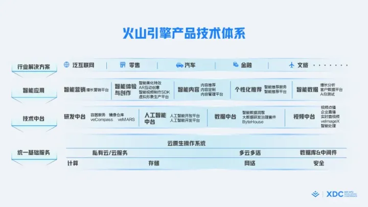 1684389771627.webp 揭秘字节跳动飞轮:数据驱动+敏捷开发,如何支撑业务高速增长?