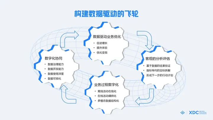 1684389772075.webp 揭秘字节跳动飞轮:数据驱动+敏捷开发,如何支撑业务高速增长?