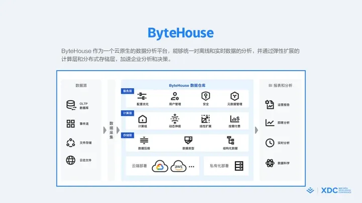 1684389773553.webp 揭秘字节跳动飞轮:数据驱动+敏捷开发,如何支撑业务高速增长?