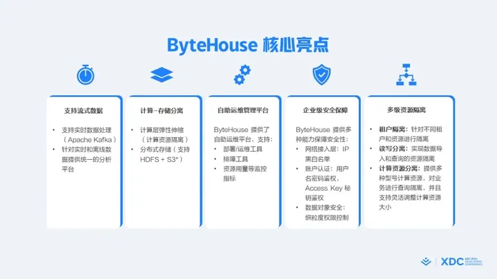 1684389773923.webp 揭秘字节跳动飞轮:数据驱动+敏捷开发,如何支撑业务高速增长?