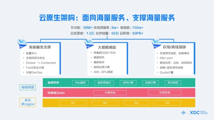1684389775563.webp 揭秘字节跳动飞轮:数据驱动+敏捷开发,如何支撑业务高速增长?
