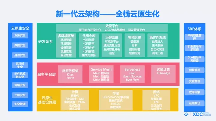 1684389776030.webp 揭秘字节跳动飞轮:数据驱动+敏捷开发,如何支撑业务高速增长?