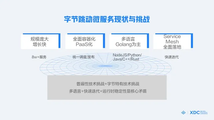 1684389776451.webp 揭秘字节跳动飞轮:数据驱动+敏捷开发,如何支撑业务高速增长?