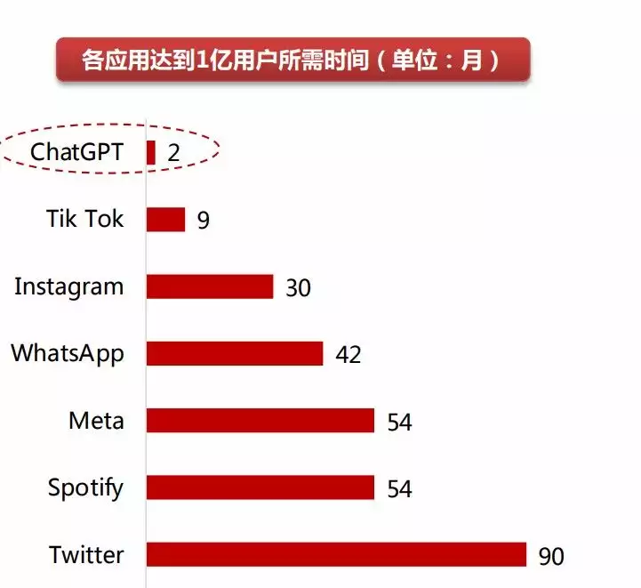 1684509255379.webp ChatGPT狂飙,AI大厂跟进,行业争议升温:未来6个月,我们该怎么办?