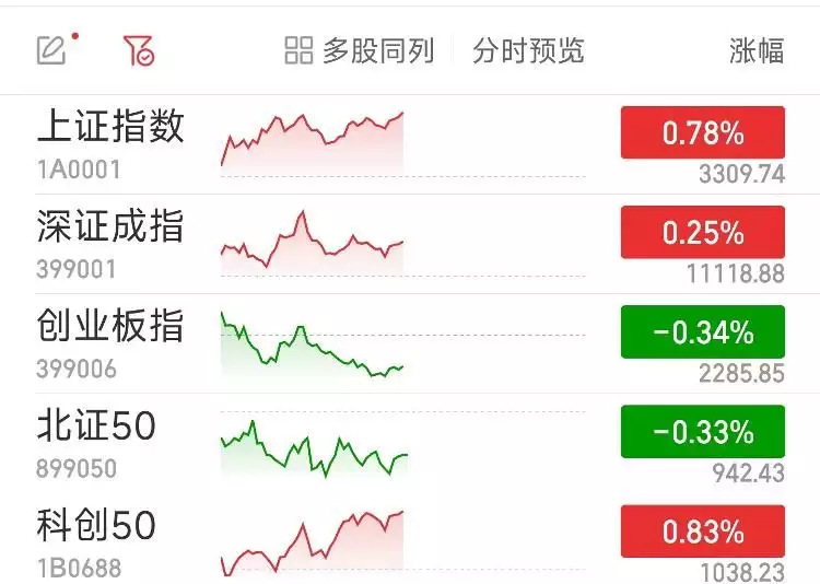 1684543979193.webp 「A股分化行情下,行业轮动与避险情绪如何影响你的投资决策?」