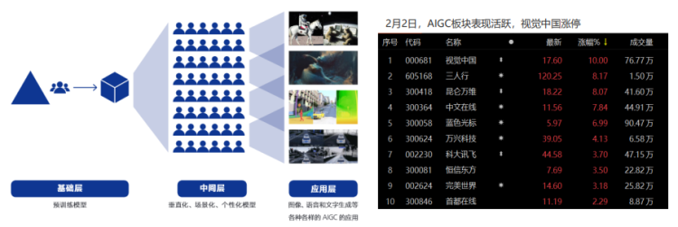 1684573816917.png 🔥AIGC元年!ChatGPT爆火的背后,AI内容生成将如何重塑世界?🔍