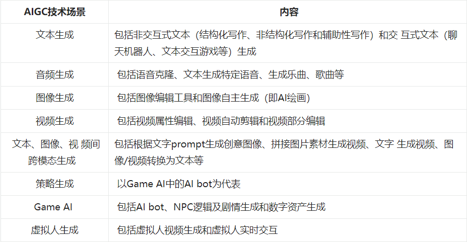 1684573817621.png 🔥AIGC元年!ChatGPT爆火的背后,AI内容生成将如何重塑世界?🔍