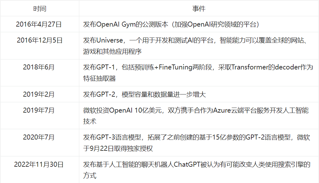 1684573818048.png 🔥AIGC元年!ChatGPT爆火的背后,AI内容生成将如何重塑世界?🔍