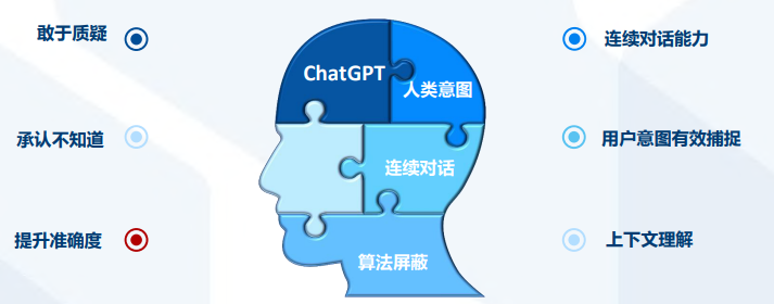1684573819923.png 🔥AIGC元年!ChatGPT爆火的背后,AI内容生成将如何重塑世界?🔍