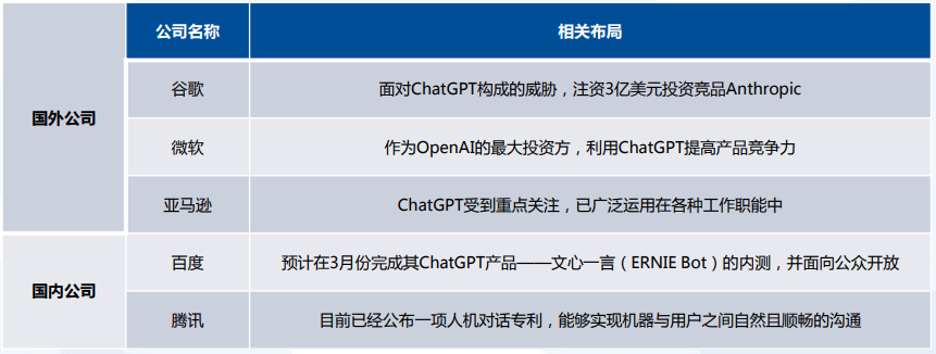 1684573821199.png 🔥AIGC元年!ChatGPT爆火的背后,AI内容生成将如何重塑世界?🔍