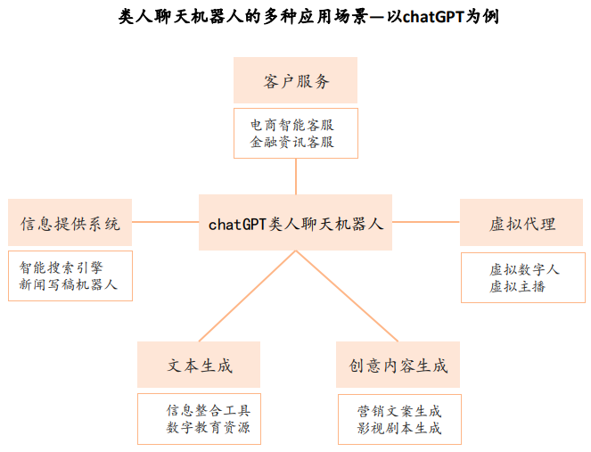 1684573821720.png 🔥AIGC元年!ChatGPT爆火的背后,AI内容生成将如何重塑世界?🔍