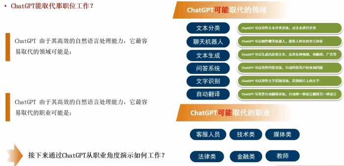 1684573822204.png 🔥AIGC元年!ChatGPT爆火的背后,AI内容生成将如何重塑世界?🔍