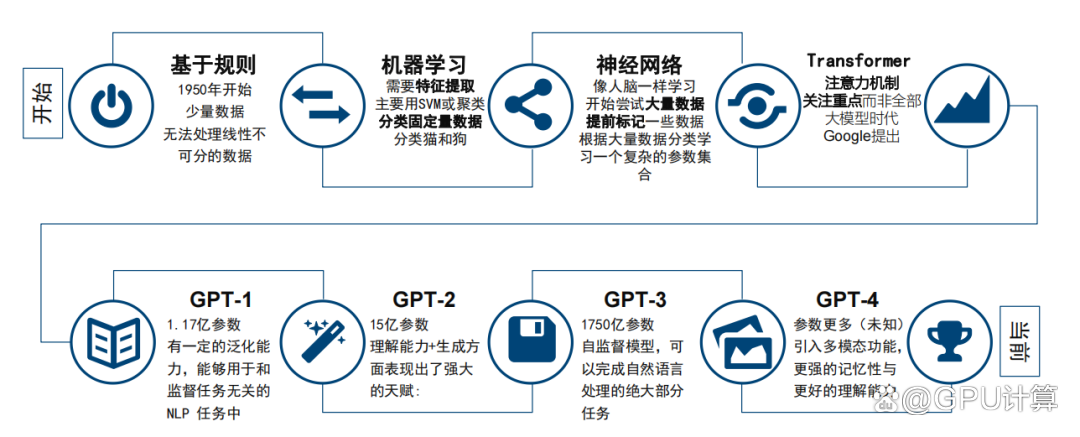 1685028803212.png 国内四大巨头押注大模型,能否追赶GPT-4?他们凭什么,以及AI芯片的崛起如何影响?🚀