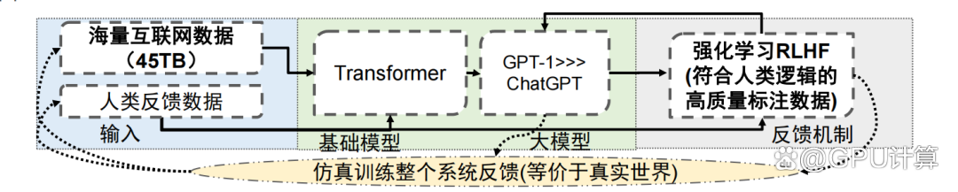 1685028803894.png 国内四大巨头押注大模型,能否追赶GPT-4?他们凭什么,以及AI芯片的崛起如何影响?🚀