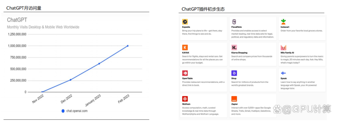 1685028804482.png 国内四大巨头押注大模型,能否追赶GPT-4?他们凭什么,以及AI芯片的崛起如何影响?🚀