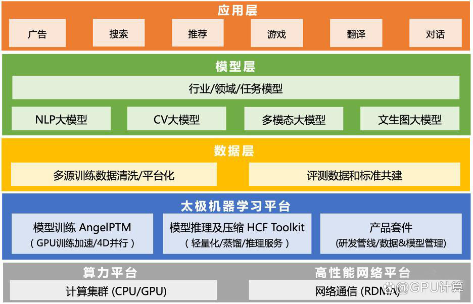 1685028805054.jpeg 国内四大巨头押注大模型,能否追赶GPT-4?他们凭什么,以及AI芯片的崛起如何影响?🚀