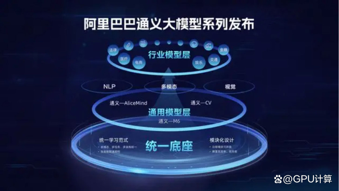1685028805650.jpeg 国内四大巨头押注大模型,能否追赶GPT-4?他们凭什么,以及AI芯片的崛起如何影响?🚀