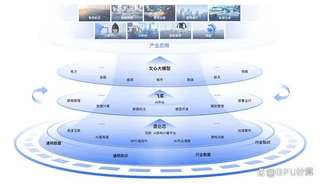 1685028806409.jpeg 国内四大巨头押注大模型,能否追赶GPT-4?他们凭什么,以及AI芯片的崛起如何影响?🚀