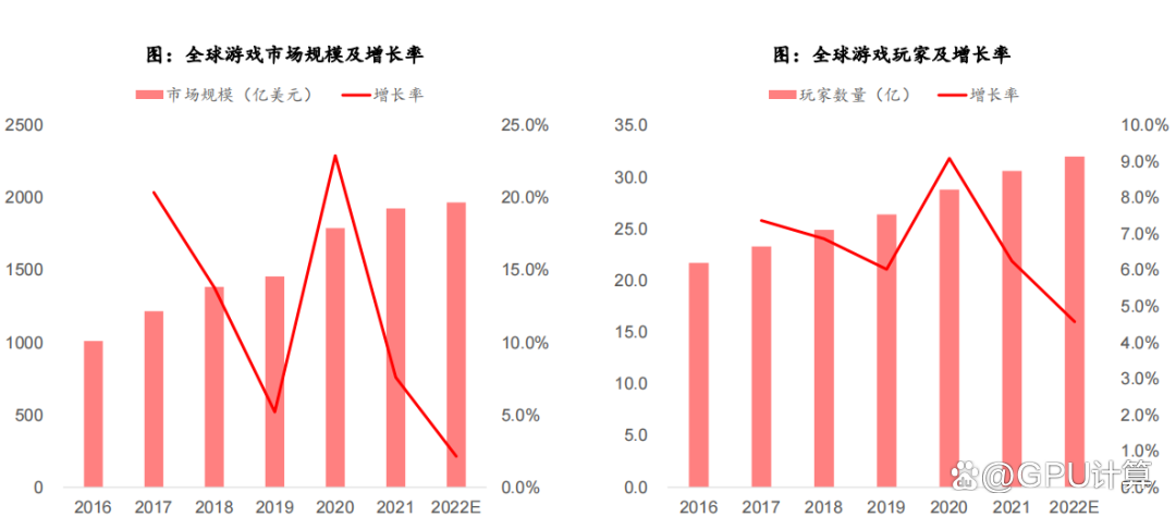 1685028807857.png 国内四大巨头押注大模型,能否追赶GPT-4?他们凭什么,以及AI芯片的崛起如何影响?🚀