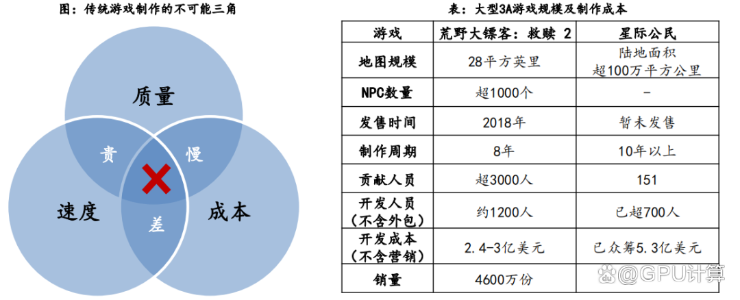 1685028808435.png 国内四大巨头押注大模型,能否追赶GPT-4?他们凭什么,以及AI芯片的崛起如何影响?🚀