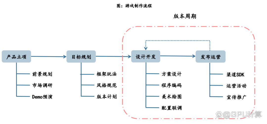 1685028809096.png 国内四大巨头押注大模型,能否追赶GPT-4?他们凭什么,以及AI芯片的崛起如何影响?🚀