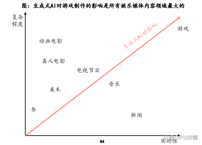 1685028811692.png 国内四大巨头押注大模型,能否追赶GPT-4?他们凭什么,以及AI芯片的崛起如何影响?🚀
