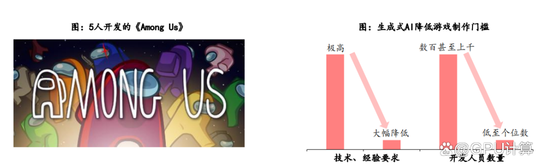 1685028812277.png 国内四大巨头押注大模型,能否追赶GPT-4?他们凭什么,以及AI芯片的崛起如何影响?🚀